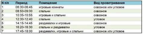 Ростовые параметры танкиста: существующие нормативы