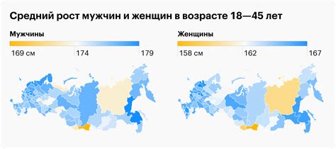 Рост мужчины в России: статистика и предпочтения