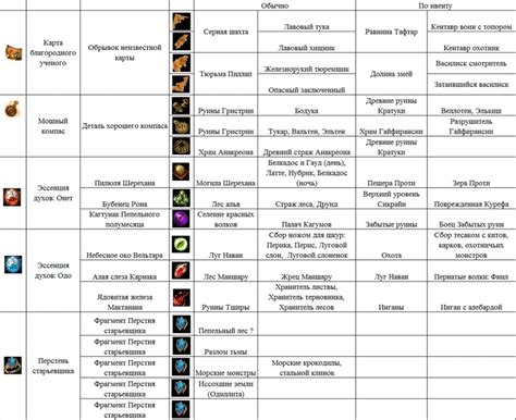 Сбор ресурсов для крафта свитков