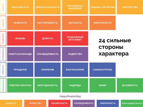 Сильный характер и независимость