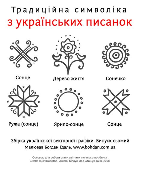 Символика фамилии в разных культурах