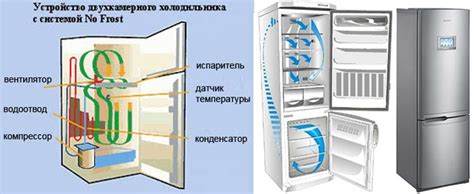 Система "No Frost"
