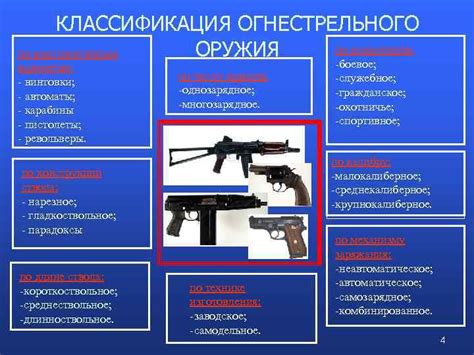 Система оружия