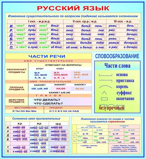Скачивание русского языка для Симс 2