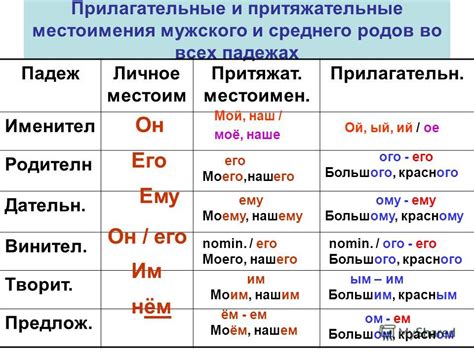 Склонение в дательном падеже