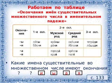 Склонение в именительном падеже единственного и множественного числа