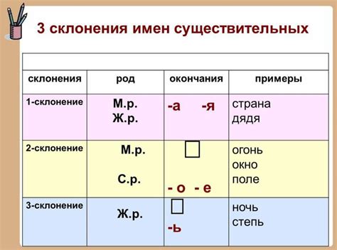 Склонение для родственников