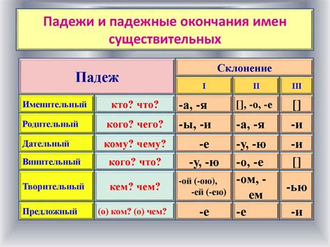 Склонение имени Клягин