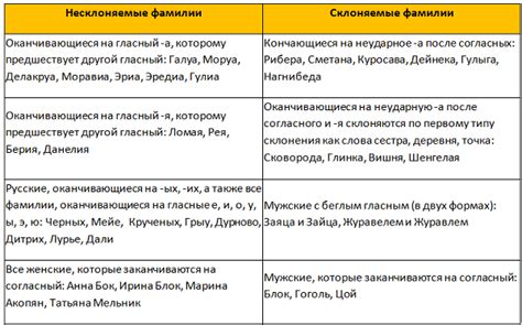 Склонение иностранной фамилии
