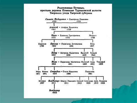 Склонение исторической родословной
