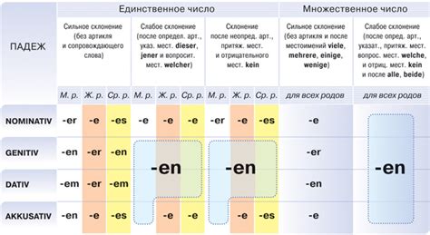 Склонение и другие интересные факты