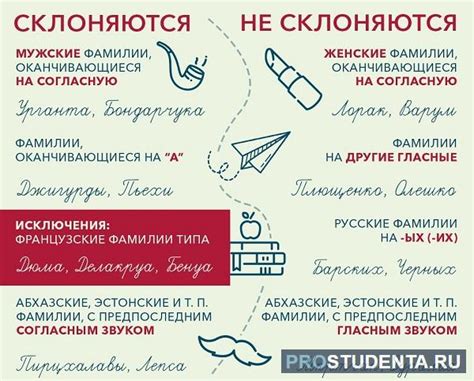 Склонение и другие особенности фамилии Тванба