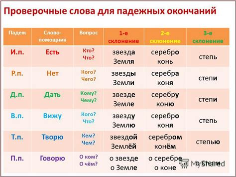 Склонение и падежи фамилии Бараковских