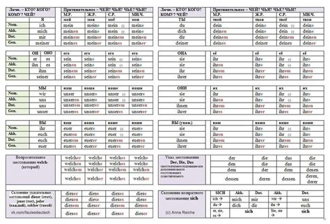 Склонение и транскрипция фамилии Гоффер
