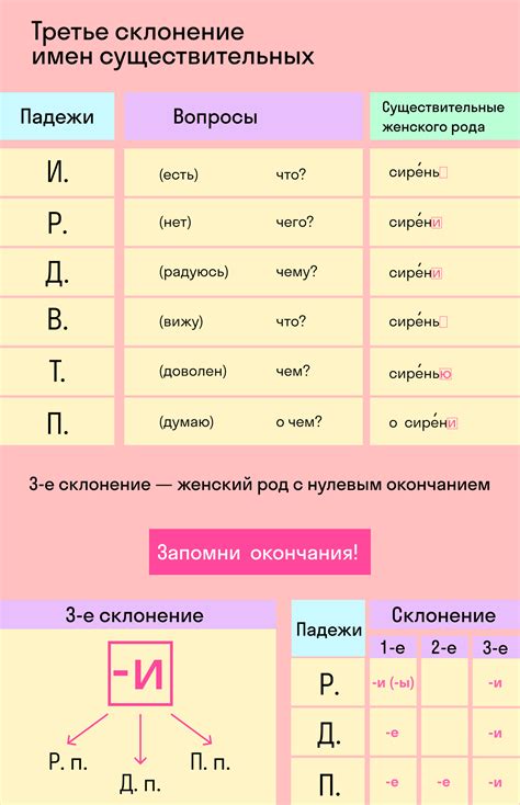 Склонение на русском языке