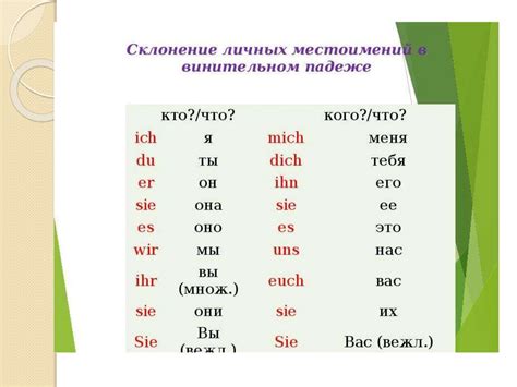 Склонение фамилии Багаев в винительном падеже