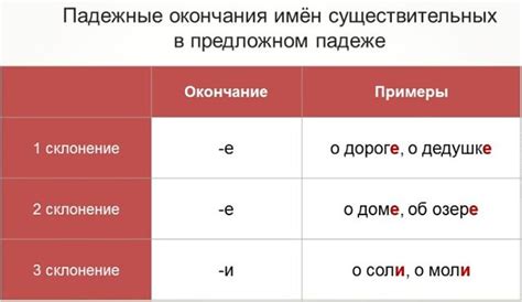 Склонение фамилии Багаев в предложном падеже