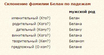 Склонение фамилии Безъязычный