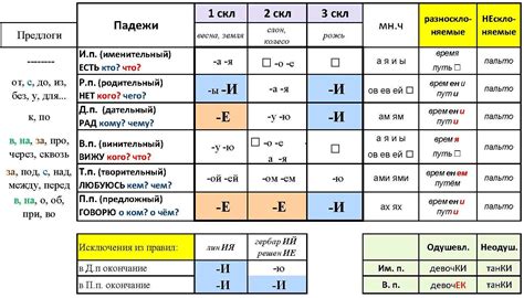 Склонение фамилии Биянова в именительном падеже