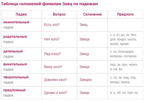 Склонение фамилии Вегер в дательном падеже