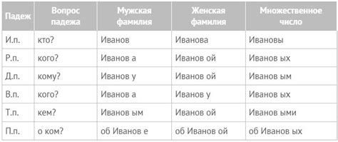Склонение фамилии Ворожун в винительном падеже