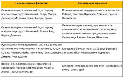 Склонение фамилии Грецкая