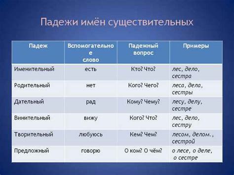 Склонение фамилии Джедже в дательном падеже