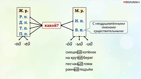 Склонение фамилии Караваев в дательном, винительном, творительном и предложном падежах