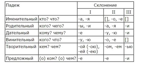 Склонение фамилии Конча