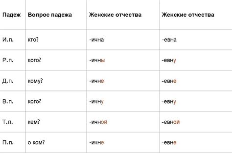 Склонение фамилии Кукало