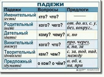 Склонение фамилии Мадаев по падежам
