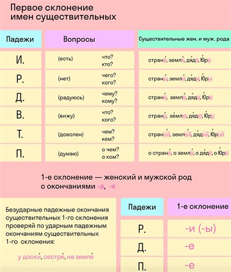 Склонение фамилии Мажухин в родительном падеже