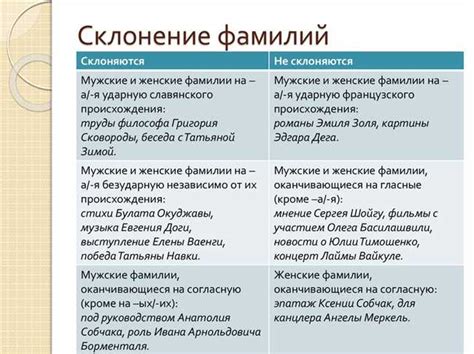 Склонение фамилии Ника в разных падежах