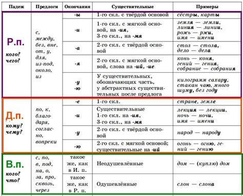 Склонение фамилии Онскуль в именительном падеже