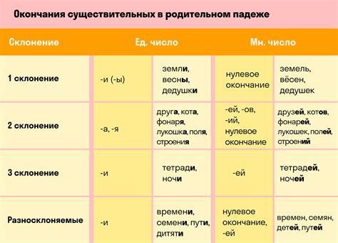 Склонение фамилии Рушайло в наши дни