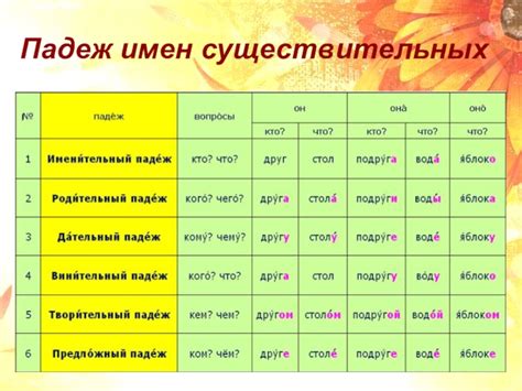 Склонение фамилии Салаева в дательном падеже
