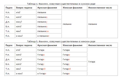 Склонение фамилии Тимик в родительном падеже