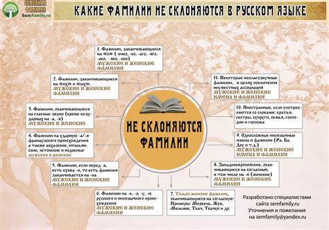 Склонение фамилии Уржа