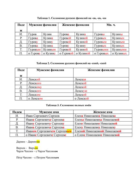 Склонение фамилии Шарапа