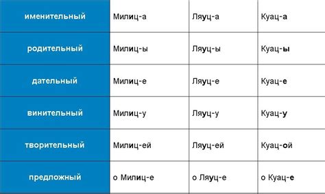 Склонение фамилии в родительном падеже