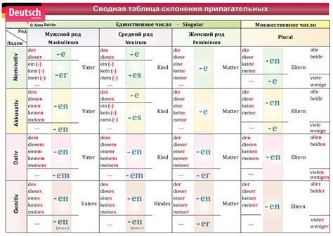 Склонение фамилии в русском и немецком языках
