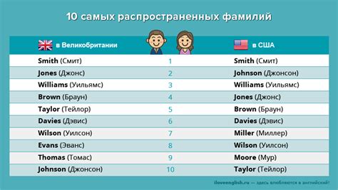 Склонение фамилии на более чем 10 языках