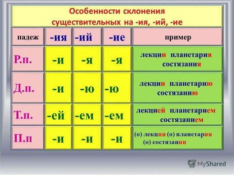 Склонения