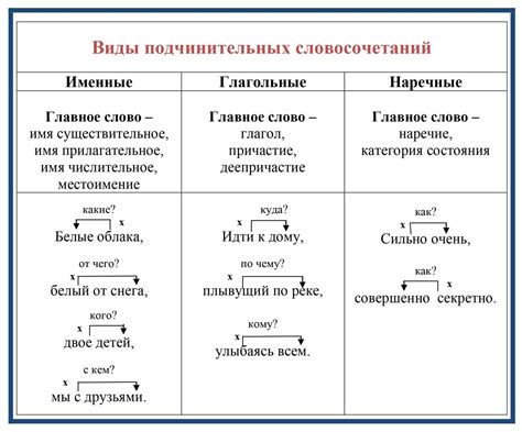 Словосочетания с фамилией Довбня