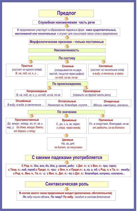 Слово "вопреки": его часть речи и функции