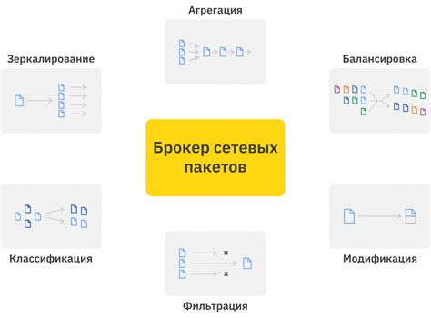 Сложность сетевой инфраструктуры
