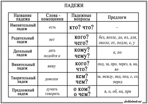Сложные именительные падежи