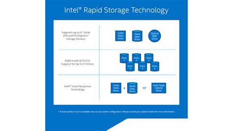 Служба Intel Rapid Storage Technology