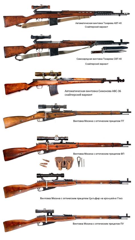 Снайперские винтовки