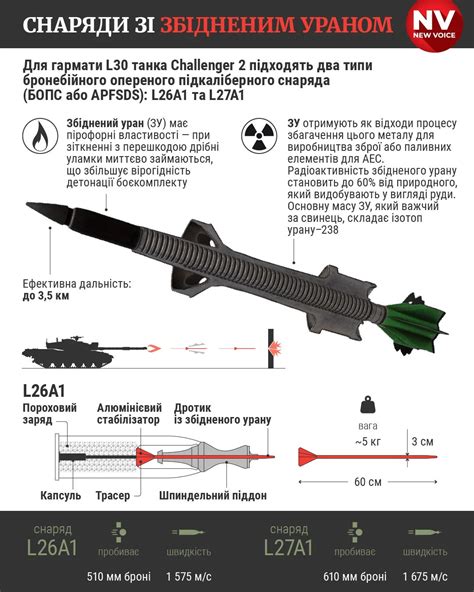 Снаряды с осколочным действием